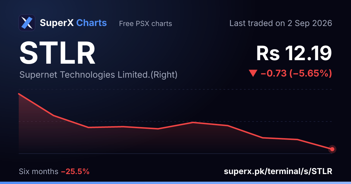STLR: six-month price line