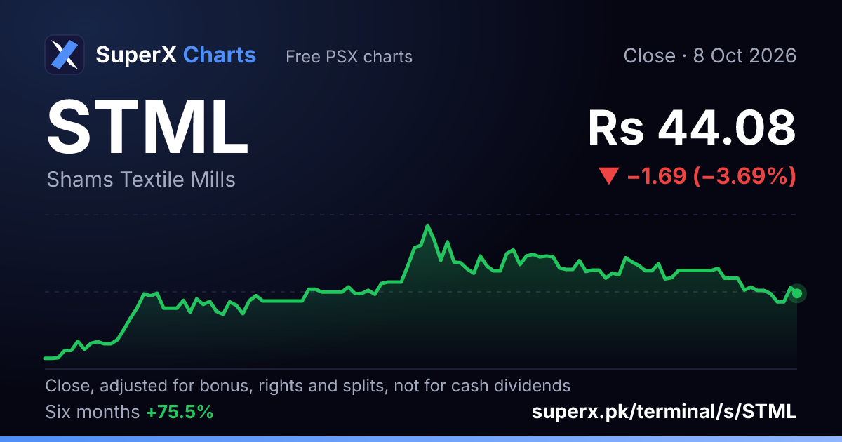 STML: six-month price line