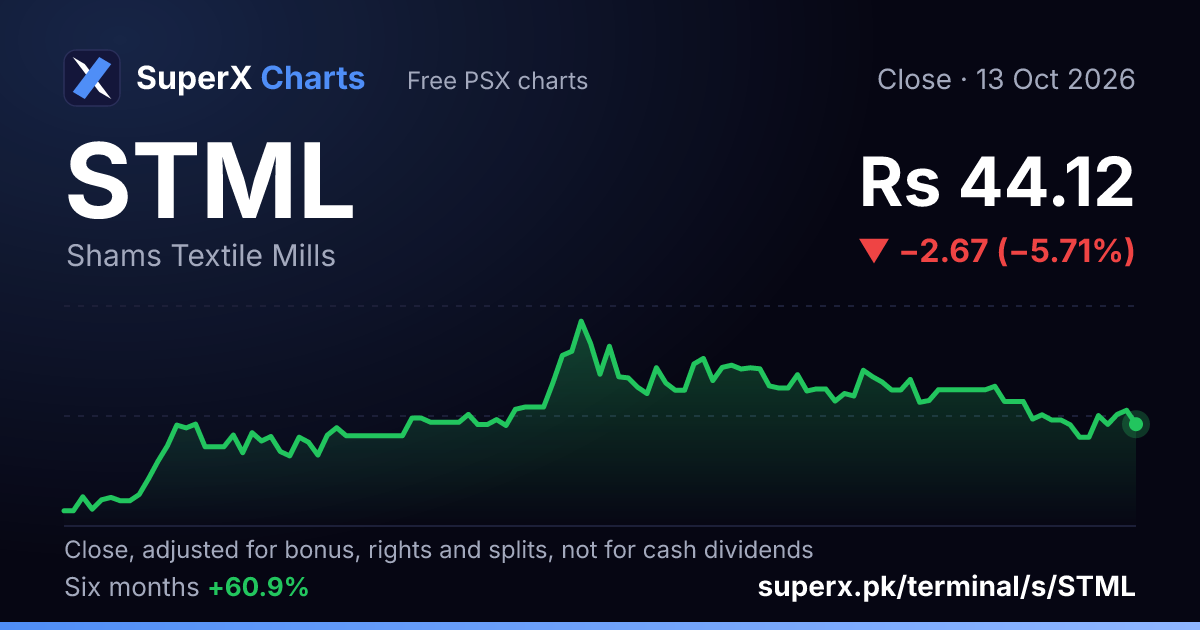 STML: six-month price line
