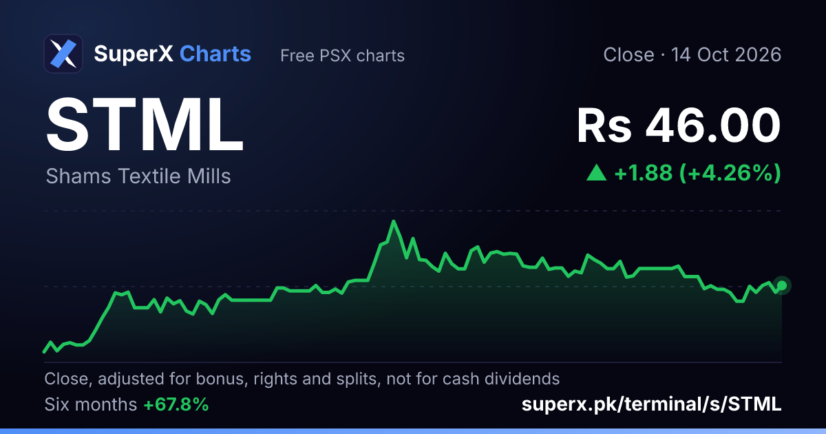 STML: six-month price line