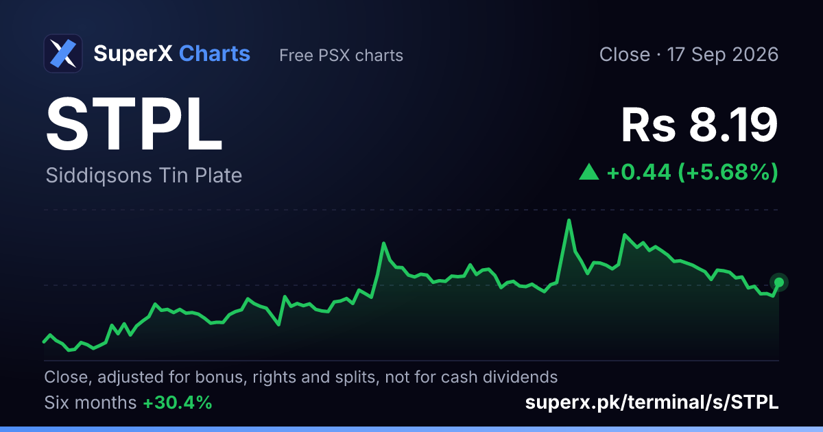 STPL: six-month price line