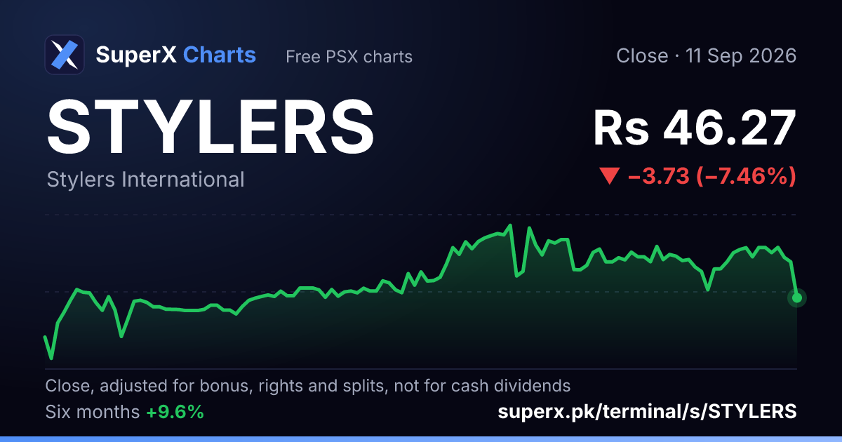 STYLERS: six-month price line