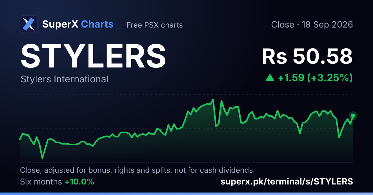 STYLERS: six-month price line