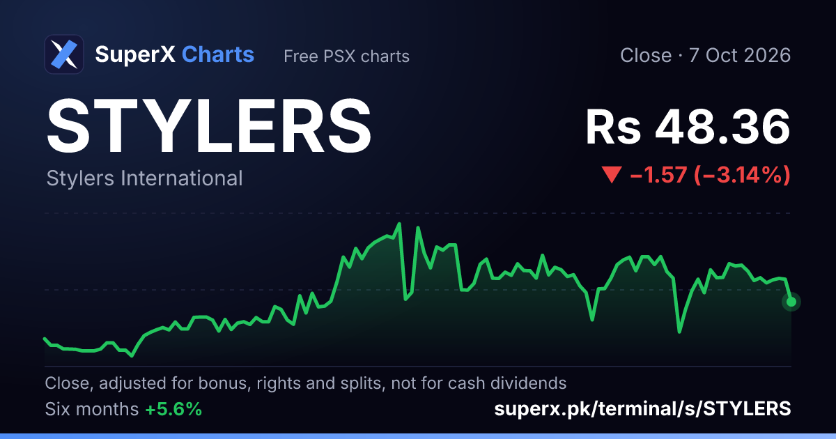 STYLERS: six-month price line
