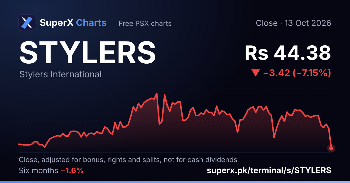 STYLERS: six-month price line