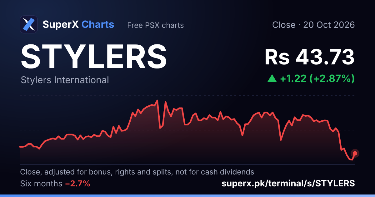 STYLERS: six-month price line