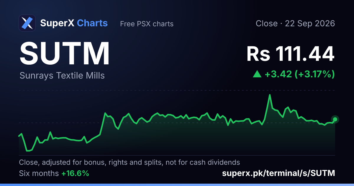 SUTM: six-month price line