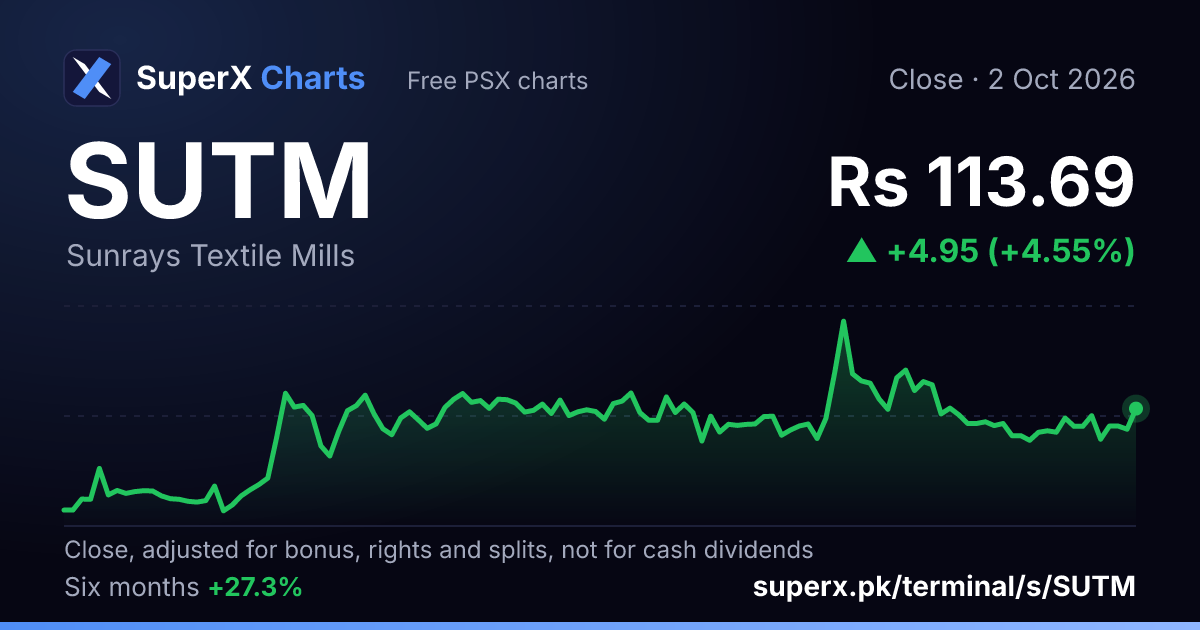SUTM: six-month price line