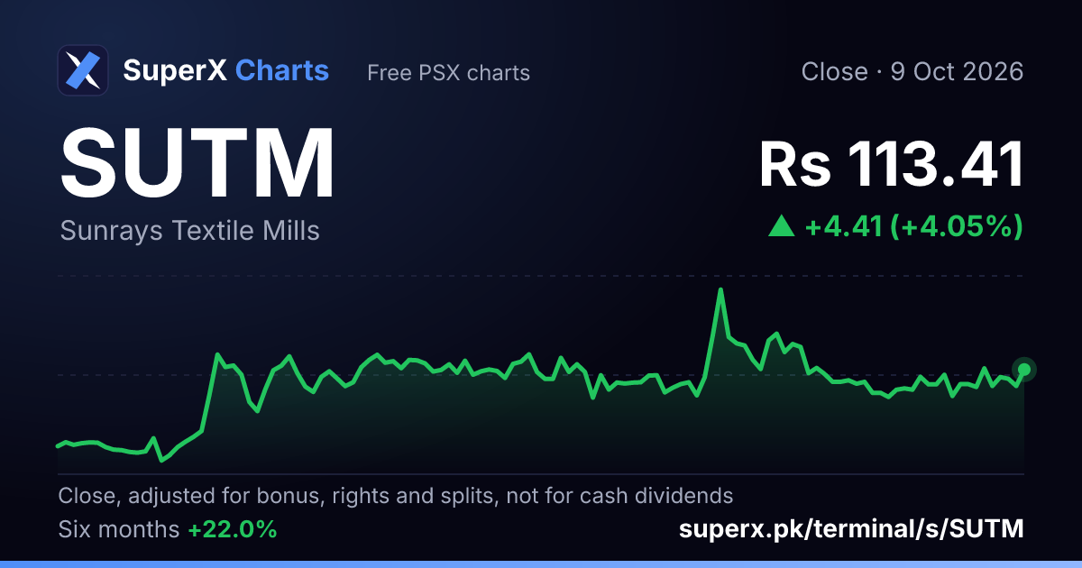 SUTM: six-month price line