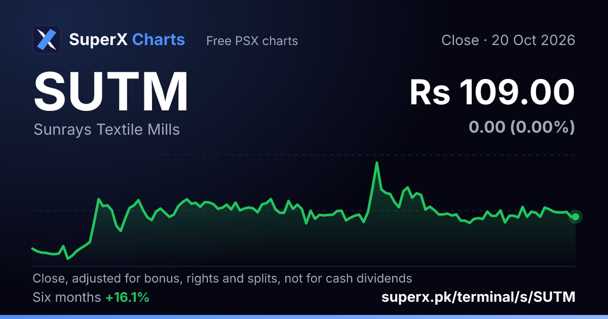 SUTM: six-month price line