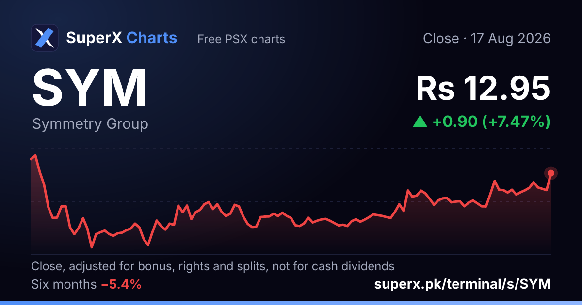 SYM: six-month price line