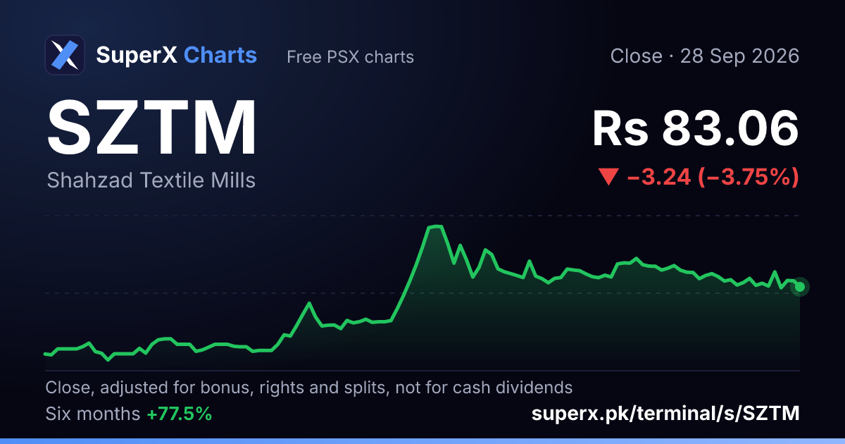 SZTM: six-month price line