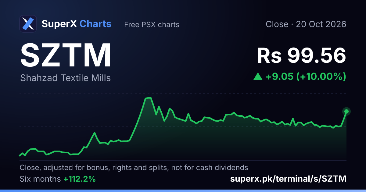 SZTM: six-month price line