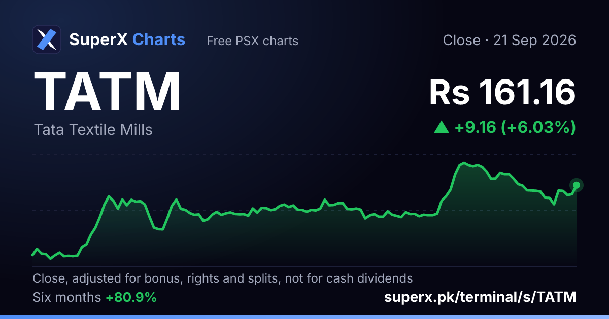 TATM: six-month price line