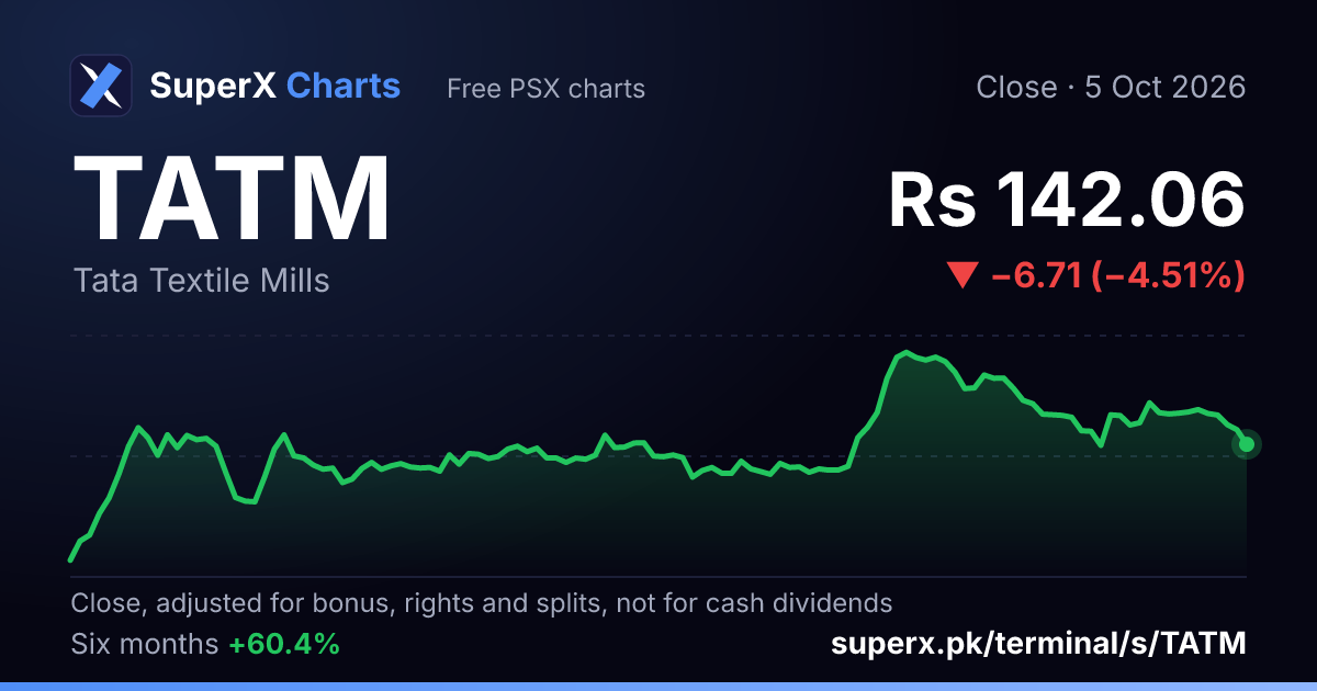TATM: six-month price line