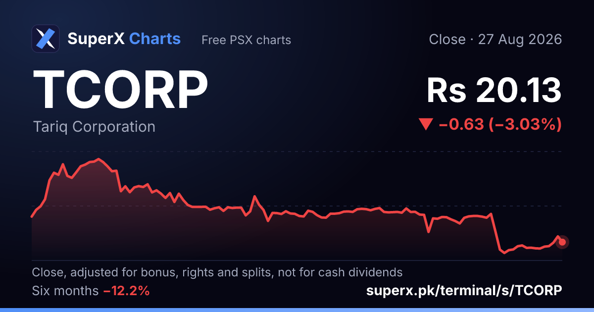 TCORP: six-month price line