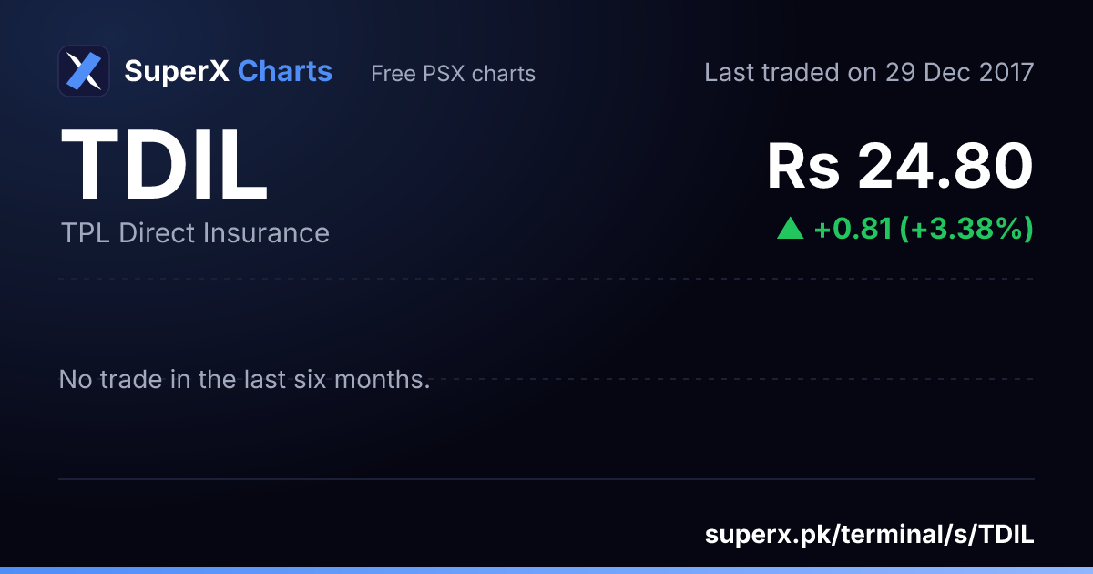 TDIL: six-month price line