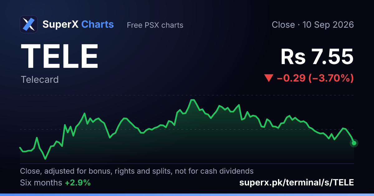 TELE: six-month price line