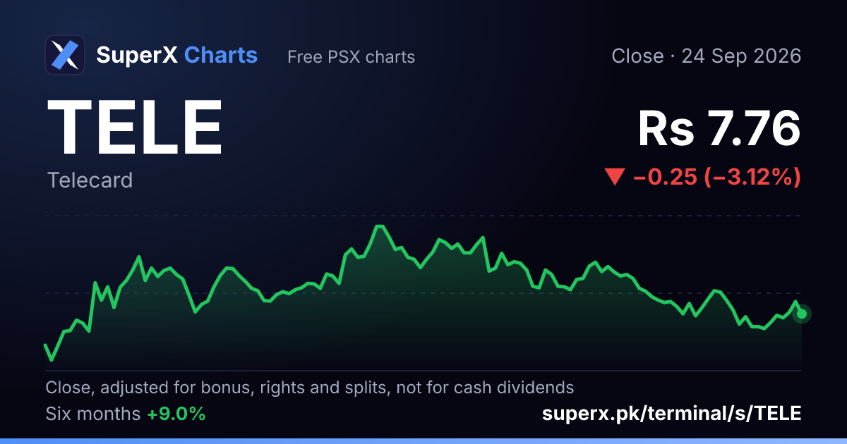 TELE: six-month price line