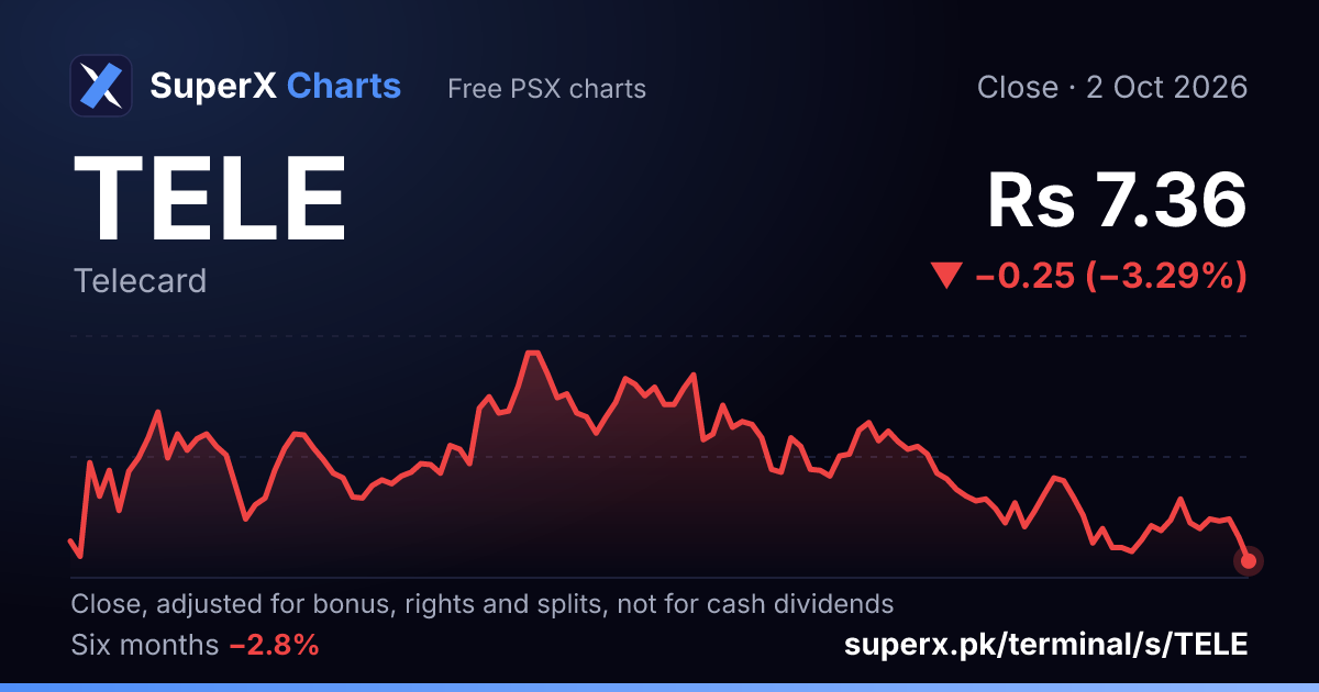 TELE: six-month price line