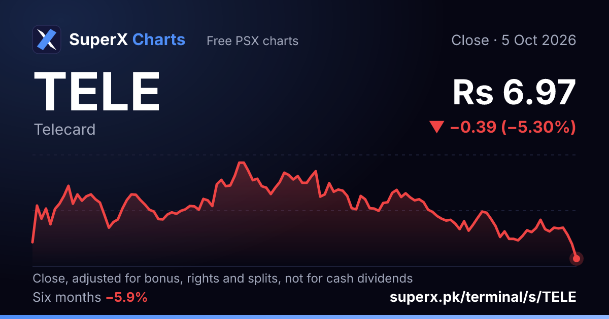 TELE: six-month price line