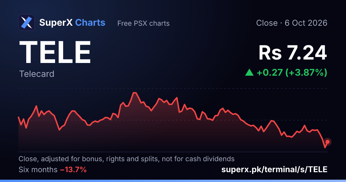 TELE: six-month price line