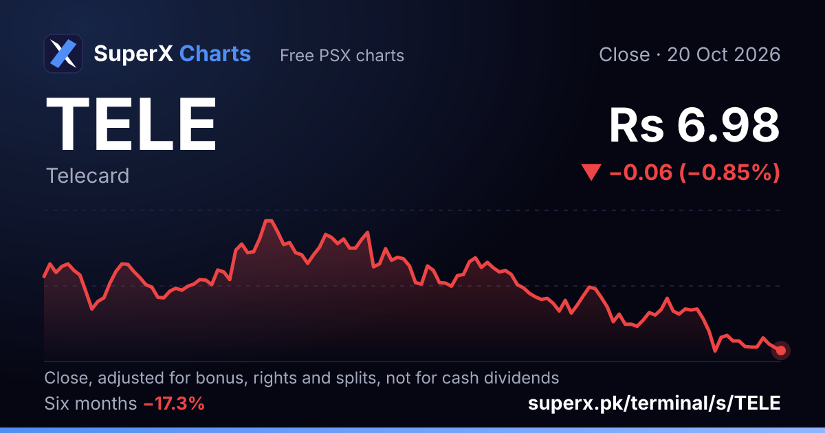 TELE: six-month price line