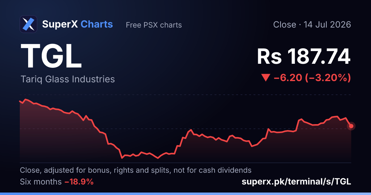 TGL: six-month price line