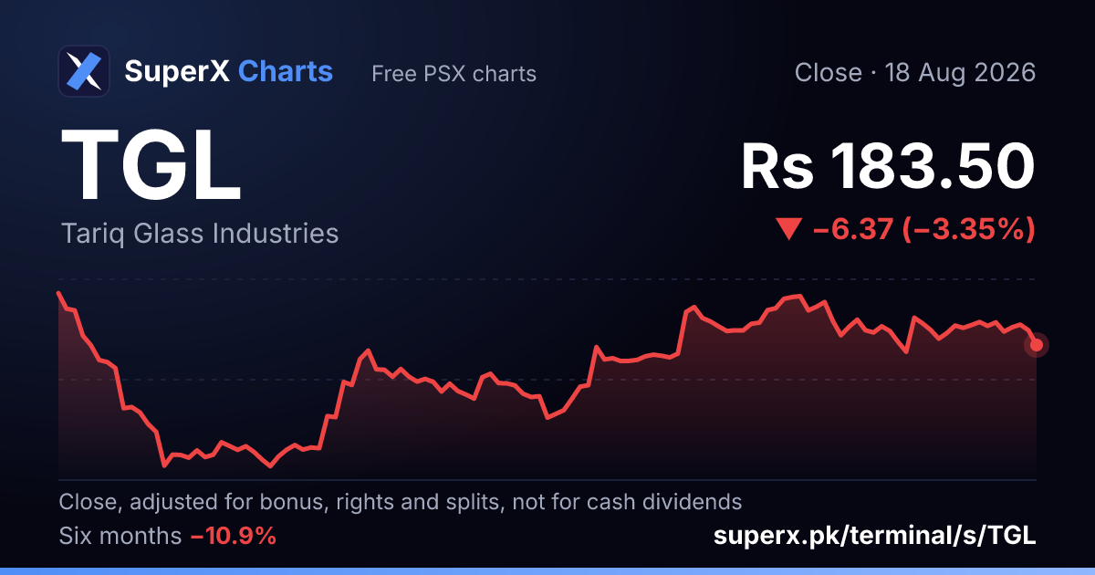 TGL: six-month price line