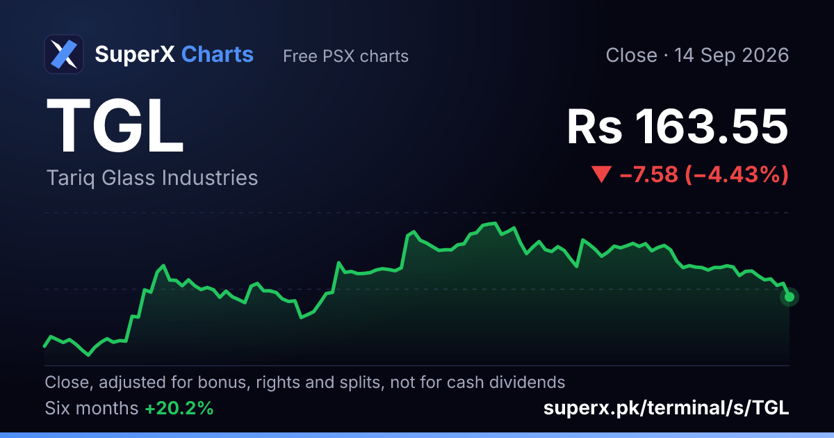 TGL: six-month price line