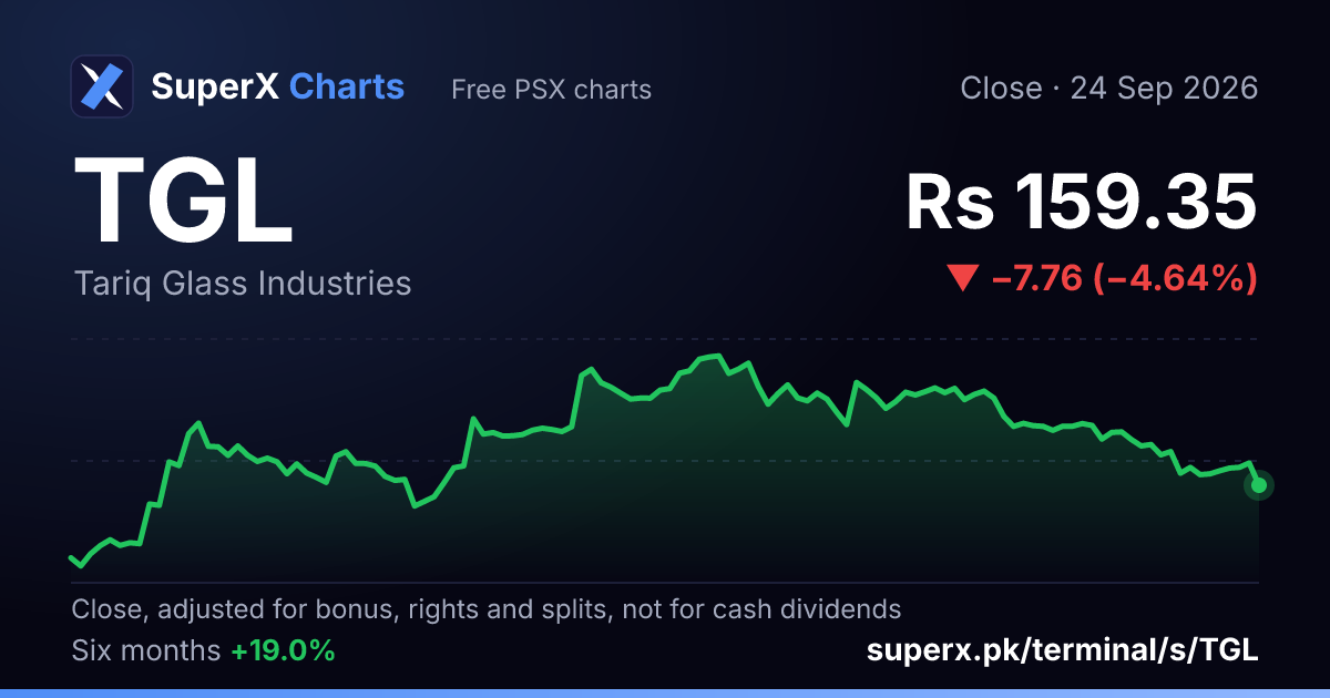 TGL: six-month price line