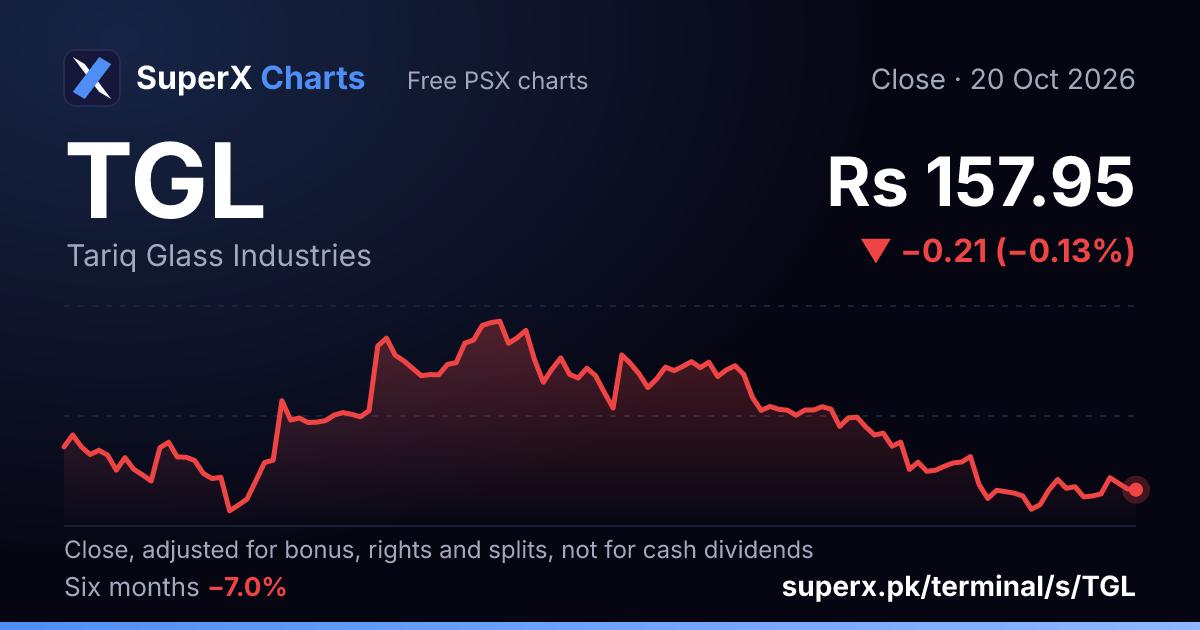TGL: six-month price line