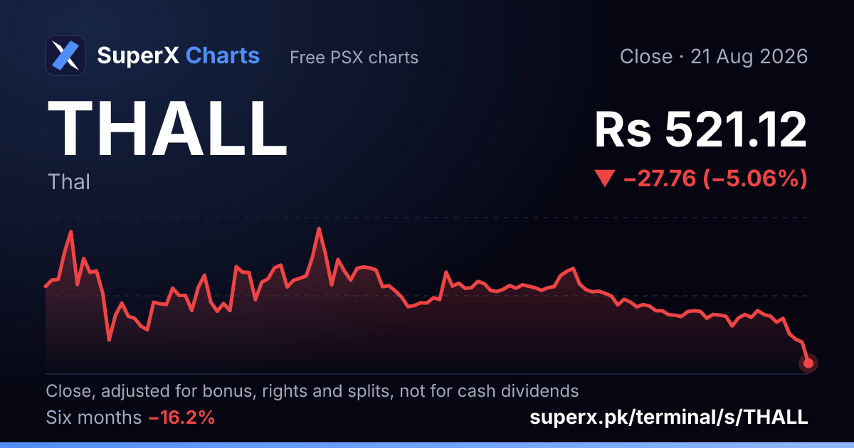 THALL: six-month price line