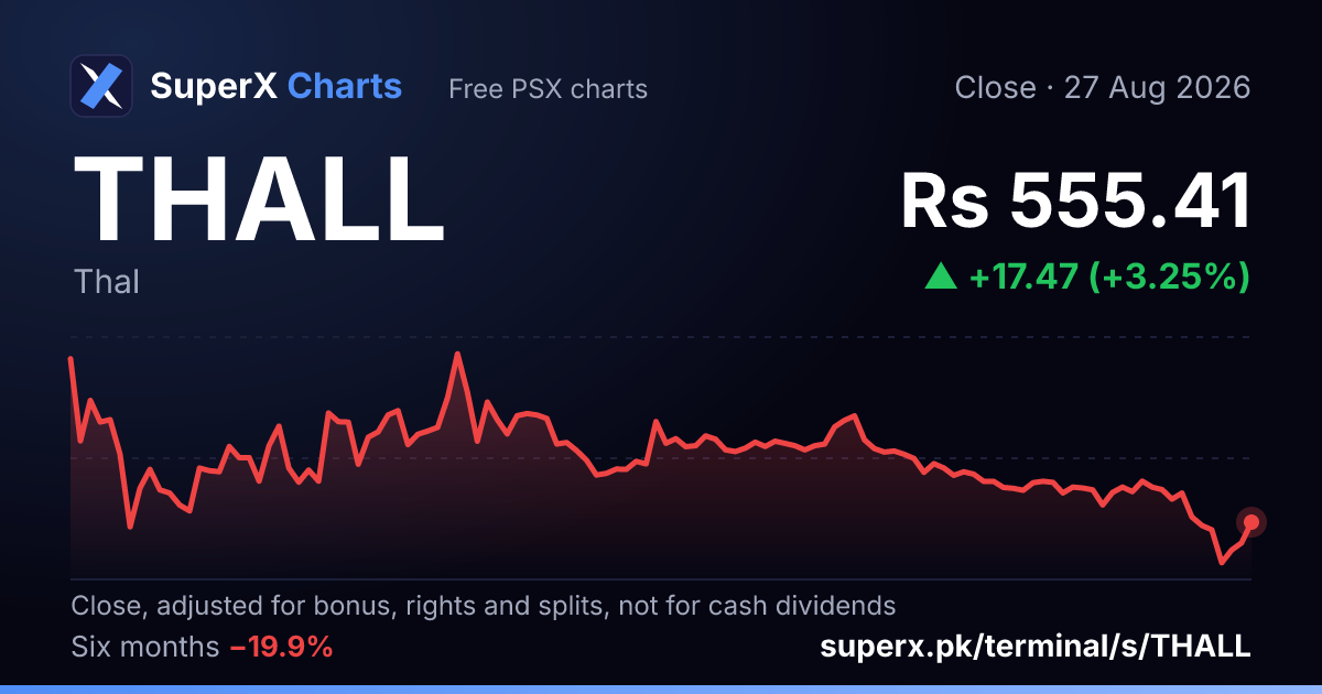 THALL: six-month price line