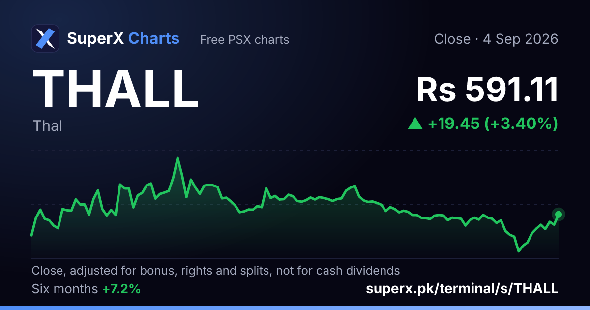 THALL: six-month price line