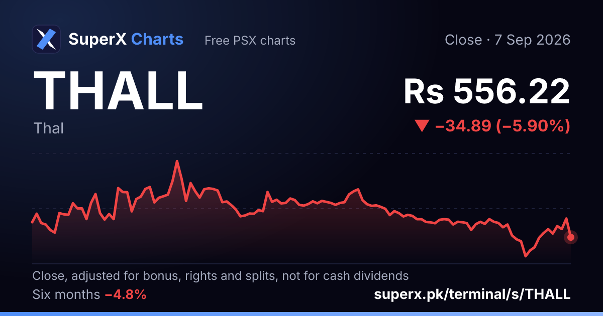 THALL: six-month price line