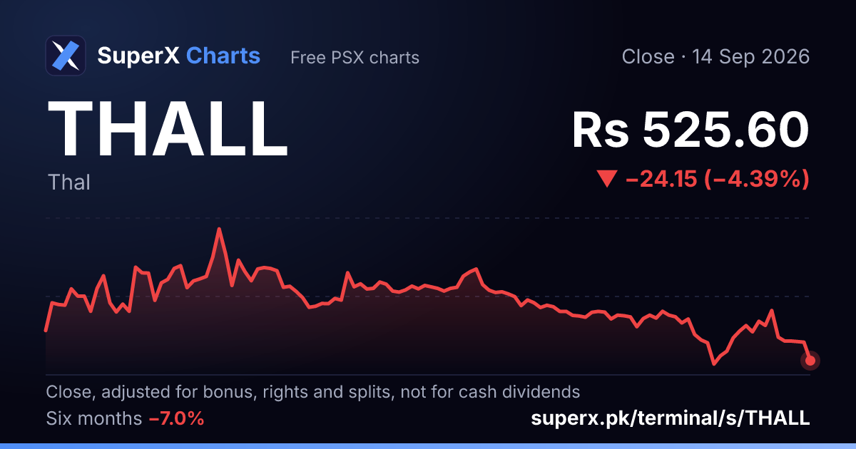 THALL: six-month price line