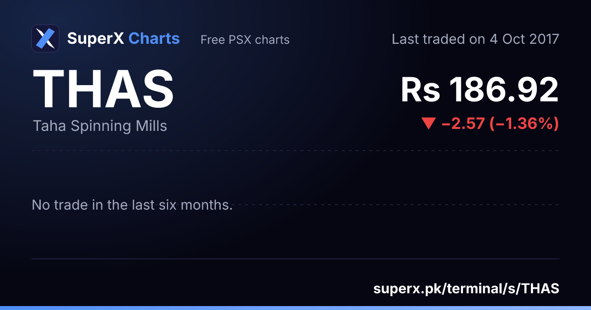 THAS: six-month price line