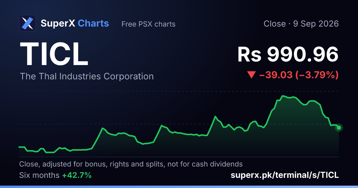 TICL: six-month price line