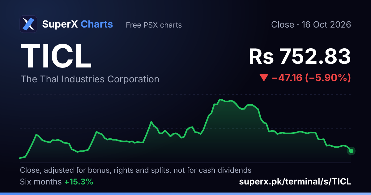 TICL: six-month price line