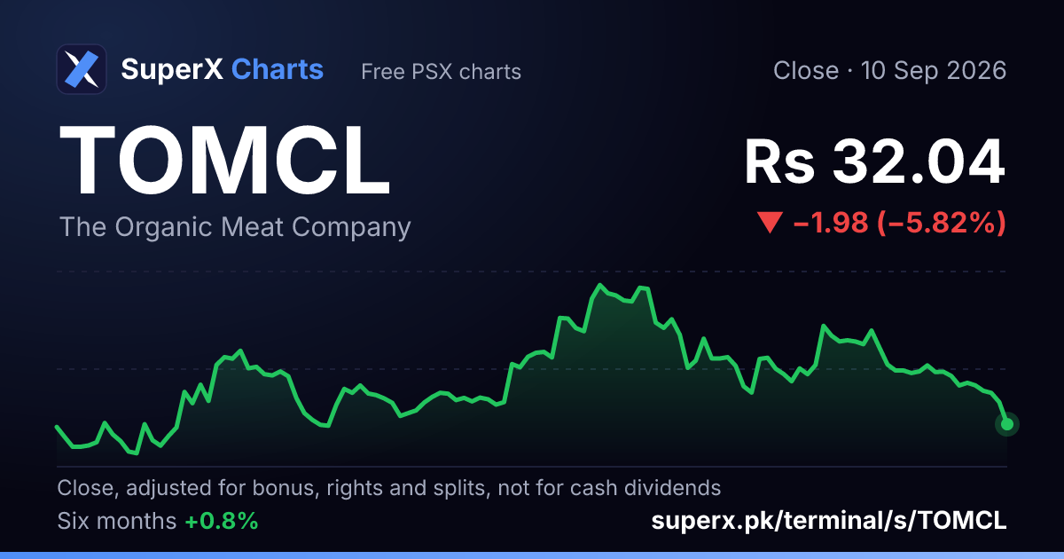 TOMCL: six-month price line