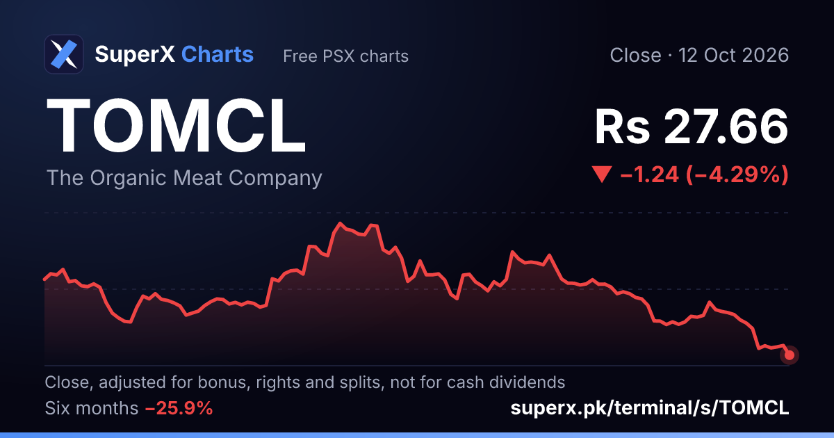 TOMCL: six-month price line