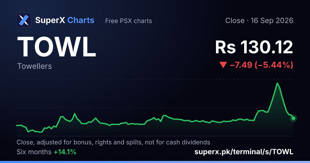 TOWL: six-month price line