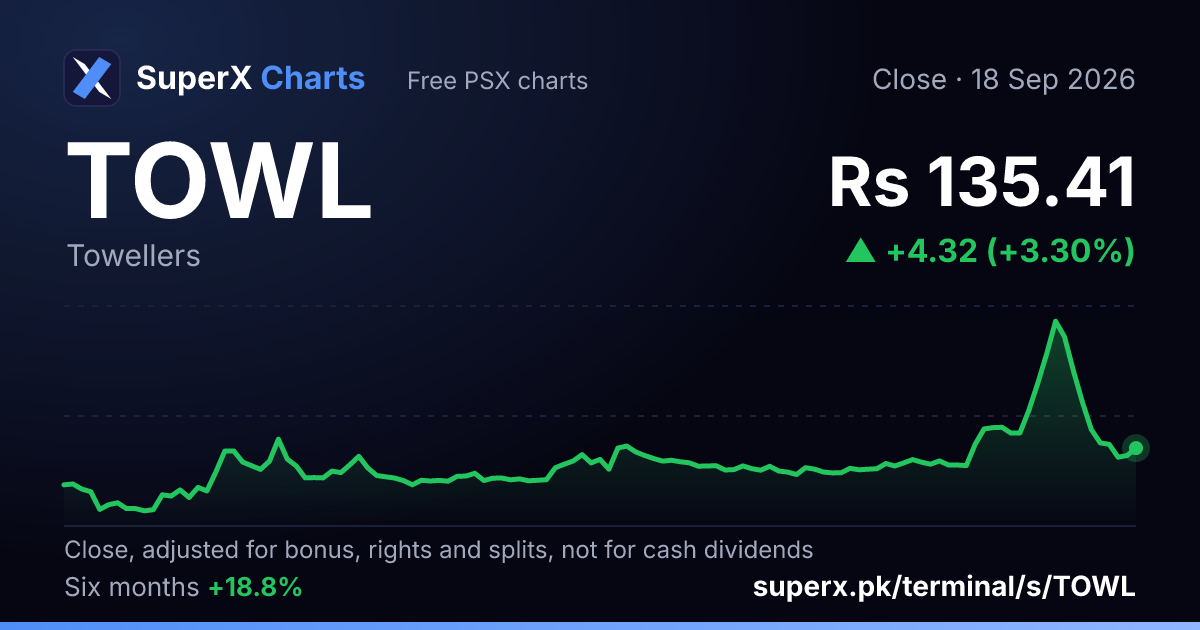 TOWL: six-month price line