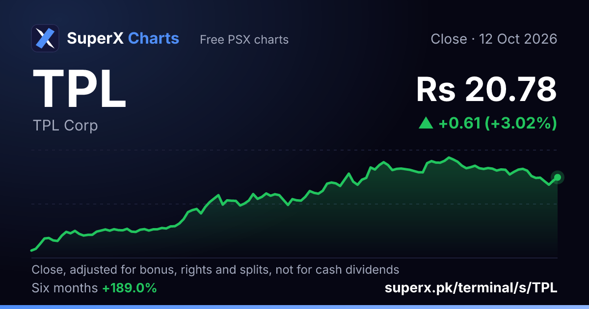 TPL: six-month price line