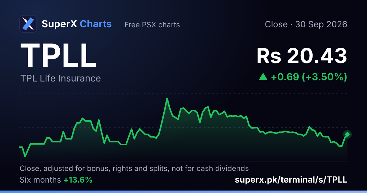 TPLL: six-month price line