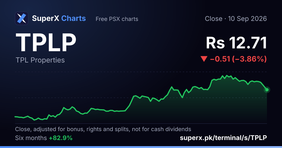 TPLP: six-month price line
