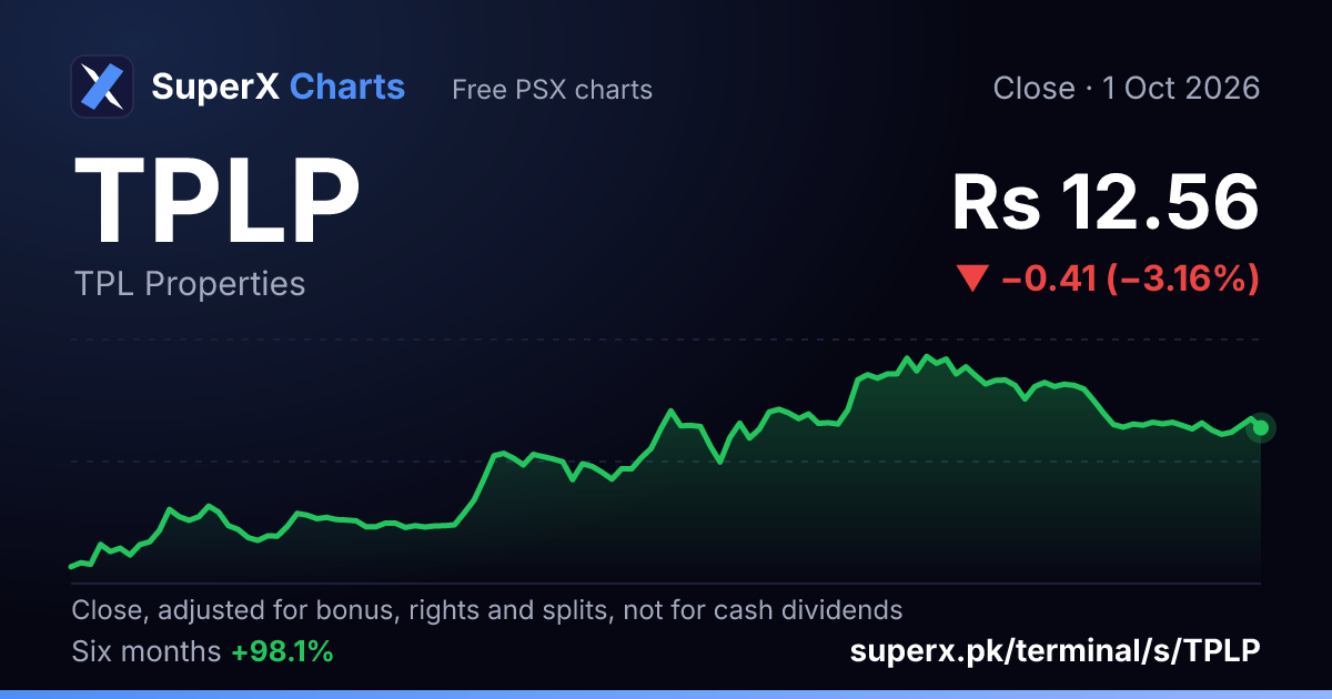 TPLP: six-month price line
