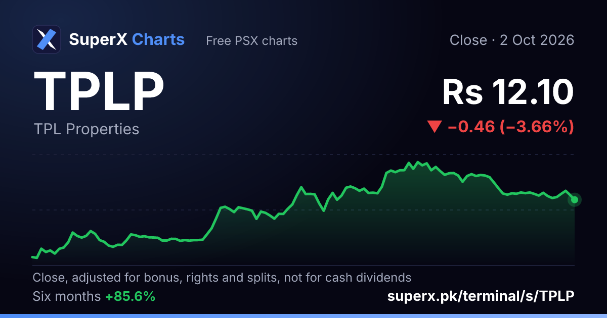 TPLP: six-month price line