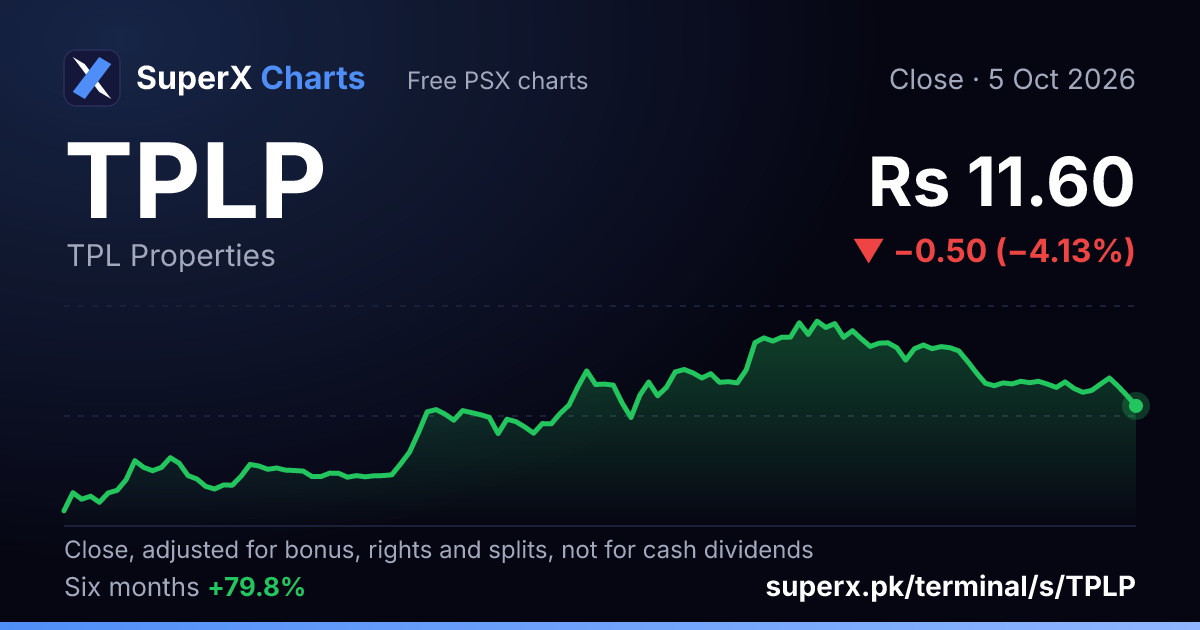TPLP: six-month price line